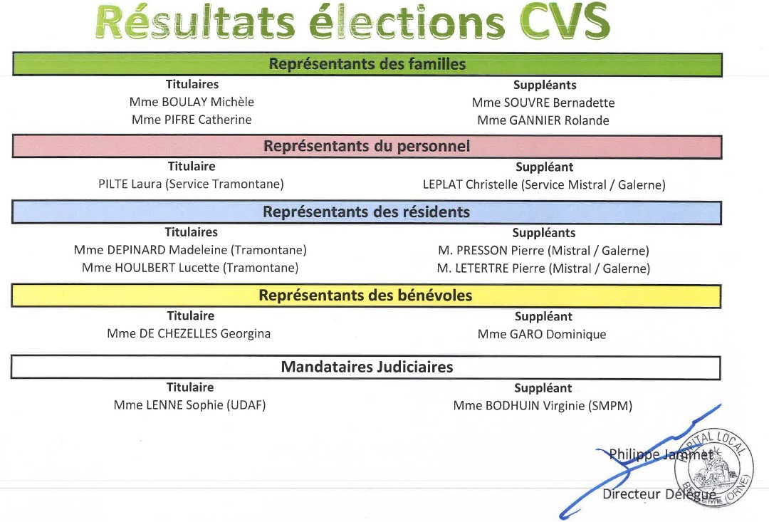 Elections CVS